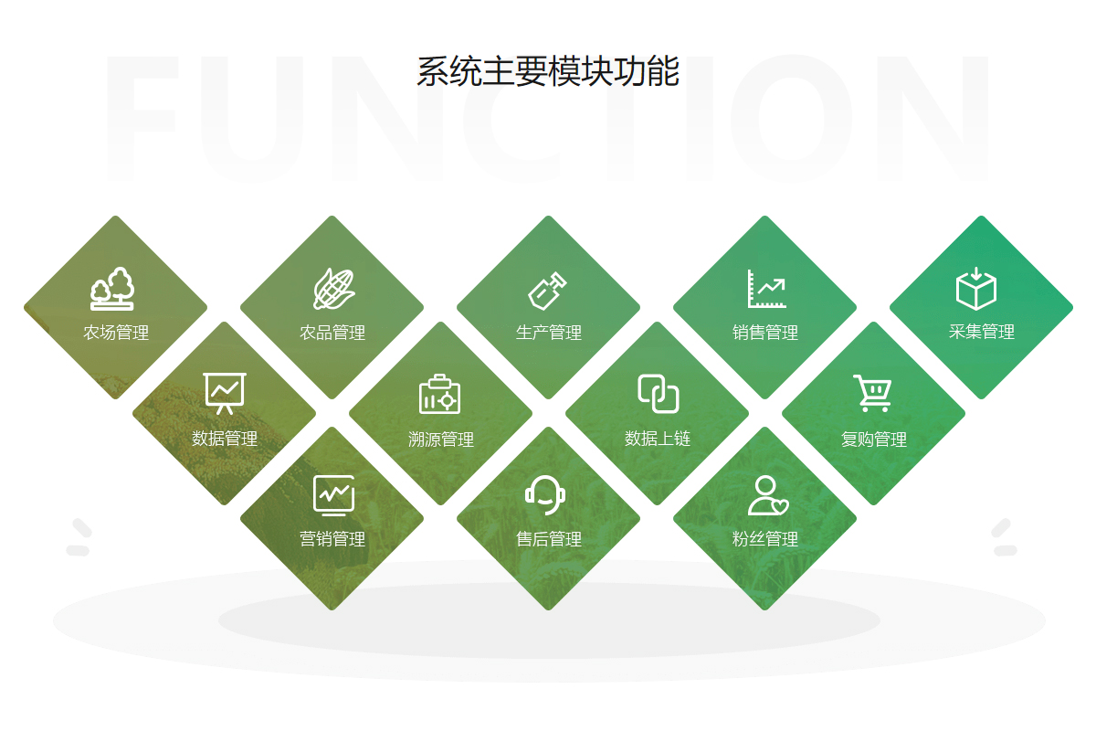 農產品溯源系統